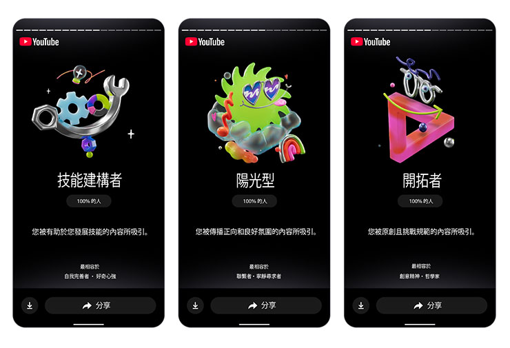 YouTube Recap 專屬觀看性格