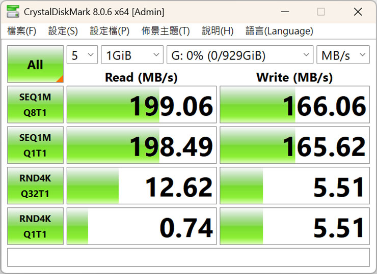 透過 CrystalDiskInfo 實測 TEAMGROUP ULTRA MicroSDXC A2 V30 的讀寫速度，循序讀取約在 199 MB/s，循序寫入約在 166 MB/s，基本上與官方標示速度相符。