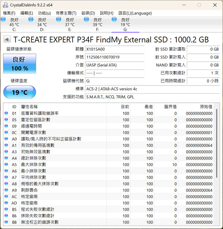 T-CREATE EXPERT P34F 開箱實測:全球首款可定位外接 SSD,時尚輕巧效能優,整合 Apple Find My 功能不怕弄丟! - 阿祥的網路筆記本 透過 CrystalDiskInfo 查看 EXPERT P34F 的詳細資訊。