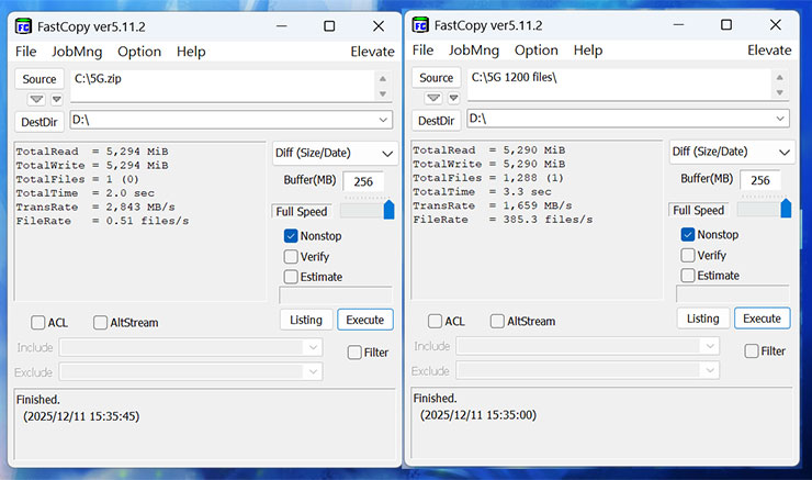 透過 FastCopy 進行大檔讀寫測試，圖左為單檔 5GB 檔案傳輸，平均傳輸速度為 2,843 MB/s；圖右為多檔 5GB 檔案傳輸，平均傳輸速度為 1,659 MB/s。