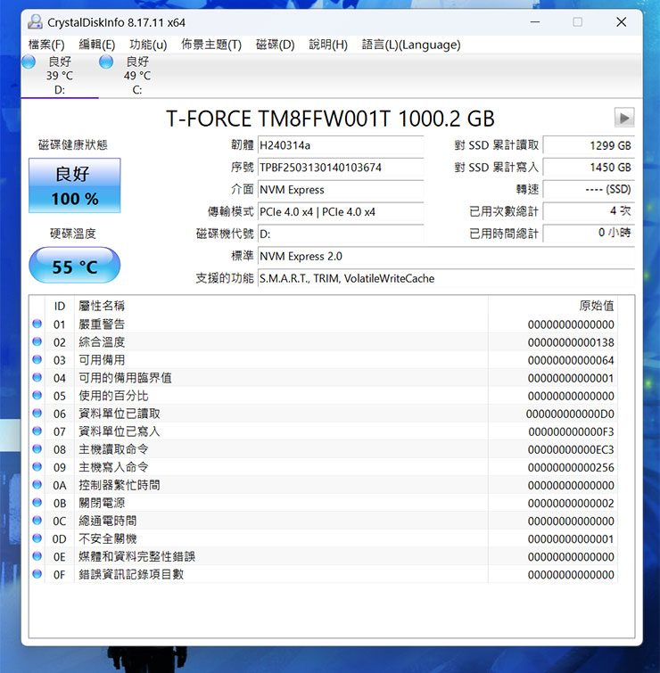 經過約一個小時的實測與檔案複製後，透過 CrystalDiskInfo 查看 T-FORCE Z44A7 1TB 版本的溫度從先前的 39 度 C 提升至 55 度 C，保持在正常穩定的狀況。