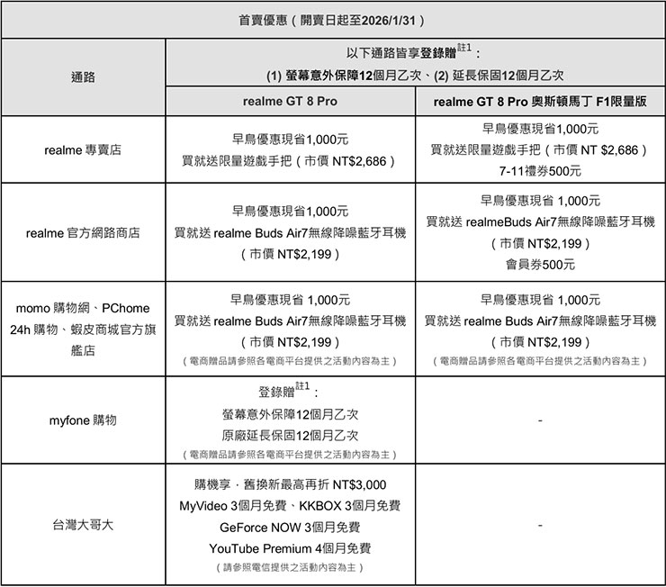 realme 新品首賣優惠