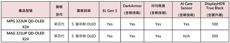 新品技術規格一覽表