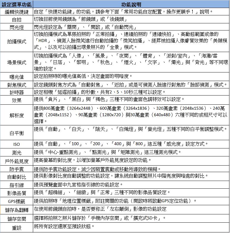 [Tips] 手機也能是攝影利器！用GALAXY S3拍出完美作品的五個要訣！ - 阿祥的網路筆記本